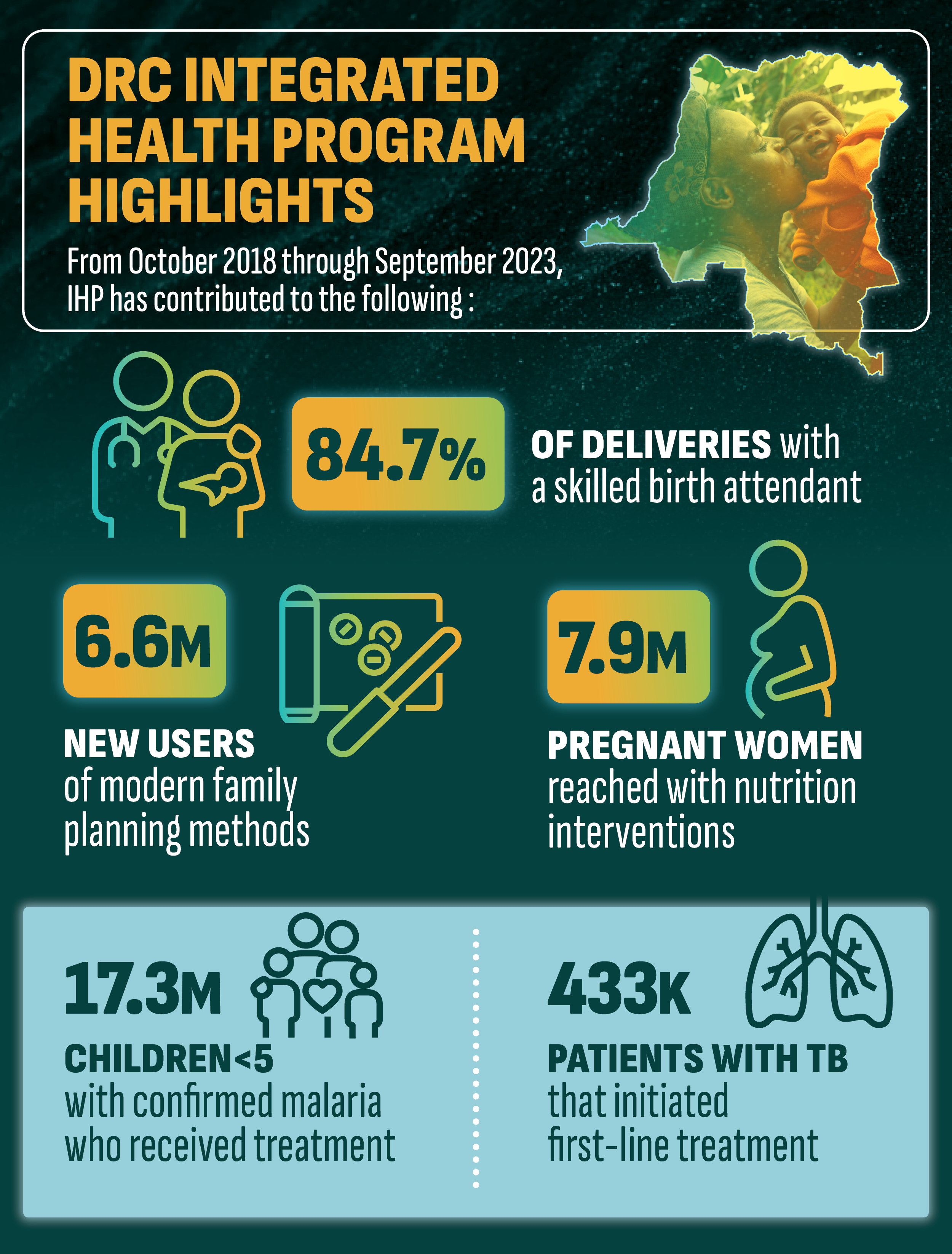 DRC integrated health program highlights